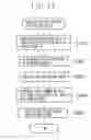 Fig. 15 - Data management device, data management system and data management method