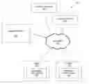 Fig. 01 - Method and system to provide targeted advertising with search results