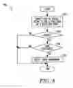 Fig. 07 - System and method for managing shared collections