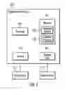 Fig. 08 - Method, system, and program for data synchronization between a primary storage device and a secondary storage device by determining whether a first identifier and a second identifier match, where a unique identifier is associated with each portion of data