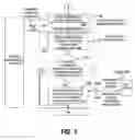 Fig. 08 - Degraded operation technique for error in shared nothing database management system