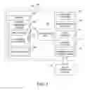 Fig. 02 - Secured and filtered personal information publishing