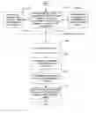 Fig. 01 - Method for synchronizing information