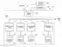 Fig. 01 - Closed-loop supportability architecture