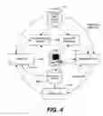 Fig. 04 - Closed-loop supportability architecture