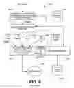Fig. 06 - Closed-loop supportability architecture