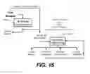 Fig. 15 - Closed-loop supportability architecture