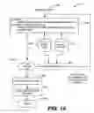 Fig. 16 - Closed-loop supportability architecture