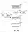 Fig. 18 - Closed-loop supportability architecture