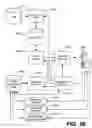 Fig. 44 - Closed-loop supportability architecture
