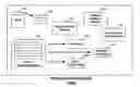 Fig. 01 - Garbage collector support for transactional memory
