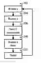 Fig. 01 - Systems and methods for implementing CORDIC rotations for projectors and related operators