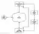 Fig. 01 - Multilayer correlation profiling engines