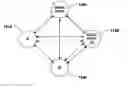 Fig. 01 - System and method for multi-layered network communications
