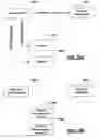 Fig. 11 - System and method for multi-layered network communications