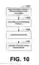 Fig. 10 - Apparatus for entitling and transmitting service instances to remote client devices