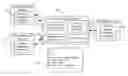 Fig. 01 - Electronic conversation text summarization