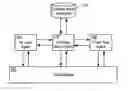 Fig. 01 - Multi-system instant messaging (IM)