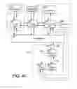 Fig. 11 - Multi-system instant messaging (IM)