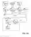 Fig. 13 - Multi-system instant messaging (IM)