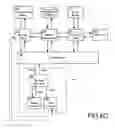 Fig. 15 - Multi-system instant messaging (IM)