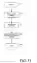 Fig. 27 - Multi-system instant messaging (IM)
