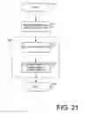 Fig. 31 - Multi-system instant messaging (IM)