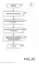 Fig. 32 - Multi-system instant messaging (IM)
