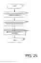 Fig. 35 - Multi-system instant messaging (IM)
