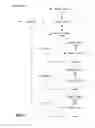 Fig. 08 - Document object model API for MIME