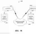 Fig. 19 - Document object model API for MIME