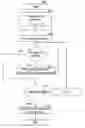 Fig. 01 - Method, system and computer program product for processing a plurality of electronic mail files