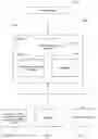 Fig. 01 - Intelligent processing in the context of away and offline instant messages