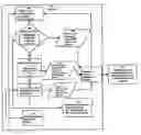 Fig. 01 - Method for domain name registration and a corresponding apparatus