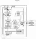 Fig. 02 - Method for domain name registration and a corresponding apparatus