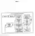 Fig. 04 - Method for domain name registration and a corresponding apparatus