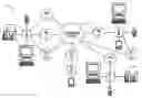 Fig. 01 - Distributed communication through media services