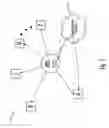Fig. 04 - Distributed communication through media services