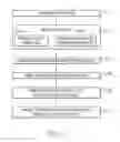 Fig. 03 - Method and system for providing asynchronous portal pages