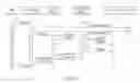 Fig. 04 - Method and system for providing asynchronous portal pages