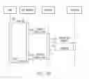 Fig. 05 - Method and system for providing asynchronous portal pages