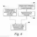 Fig. 07 - Dynamic definition for concurrent computing environments