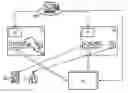 Fig. 01 - Configuration for substitute-switching spatially separated switching systems