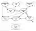 Fig. 01 - Maintaining session states within virtual machine environments