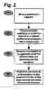 Fig. 03 - System and method for comparing a service level at a remote network location to a service level objective