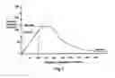 Fig. 02 - Queuing system, method and computer program