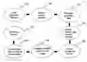 Fig. 01 - Tracking vibrations in a pipeline network