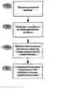 Fig. 01 - System and method for comparing service levels to a service level objective