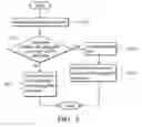 Fig. 04 - Method and system for discovering communication device capabilities