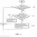 Fig. 06 - Method and system for discovering communication device capabilities
